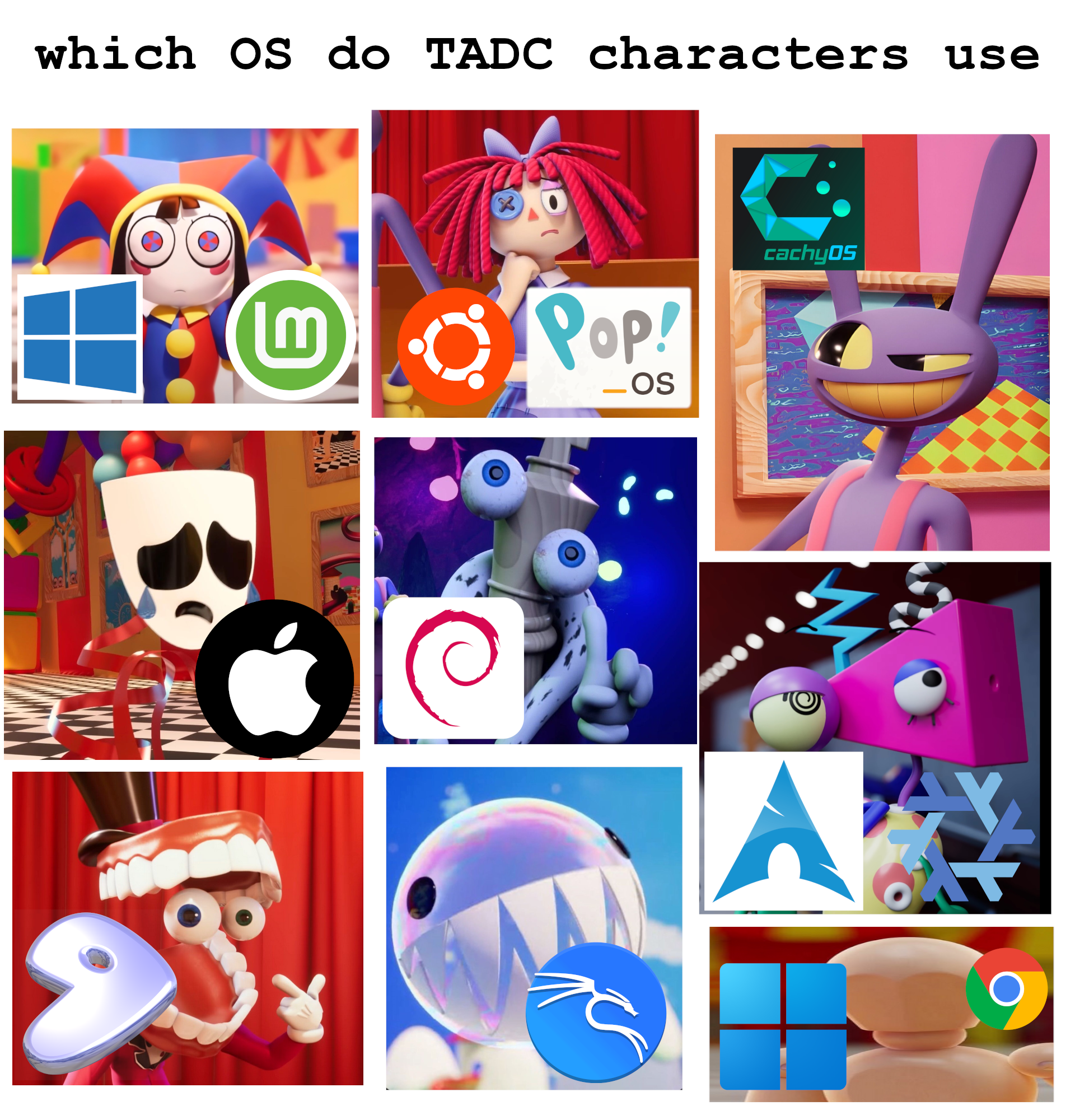 Pomni uses Windows 10 and Linux Mint, Ragatha uses Ubuntu and PopOS, Jax uses CachyOS, Gangle uses MacOS, Kinger uses Debian, Zooble uses Arch and NixOS, Caine uses Gentoo, Bubble uses Kali Linux and the NPC uses Windows 11 and ChromeOS