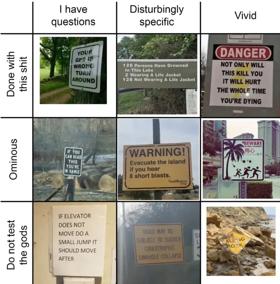 An 'alignment chart' style grid. On the left are 3 columns: Done With This Shit, Ominous, Do Not Test The Gods. The top 3 columns are I have questions, disturbingly specific, and Vivid. From left to right, top to bottom are all signs with various text on them as follows. 1 - Your GPS is wrong Turn Around. 2 - 128 Persons have drowned in this lake. 2 Wearing a life Jacket. 126 NOt wearing a life jacket. 3 - Danger: Not only will this kill you it will hurt the whole time you're dying. 4 - If you can read this you're in range. 5 - Warning! Evacuate the island if you hear 8 short blasts. 6 - Beware (image of a coconut tree hurling coconuts at a fleeing family). 7 - If elevator does not move do a small jump it should move after. 8 - Road may be subject to sudden catastrophic sinkhole collapse. 9 - Image of a sign damaged by fallen rocks. "Falling rock"
