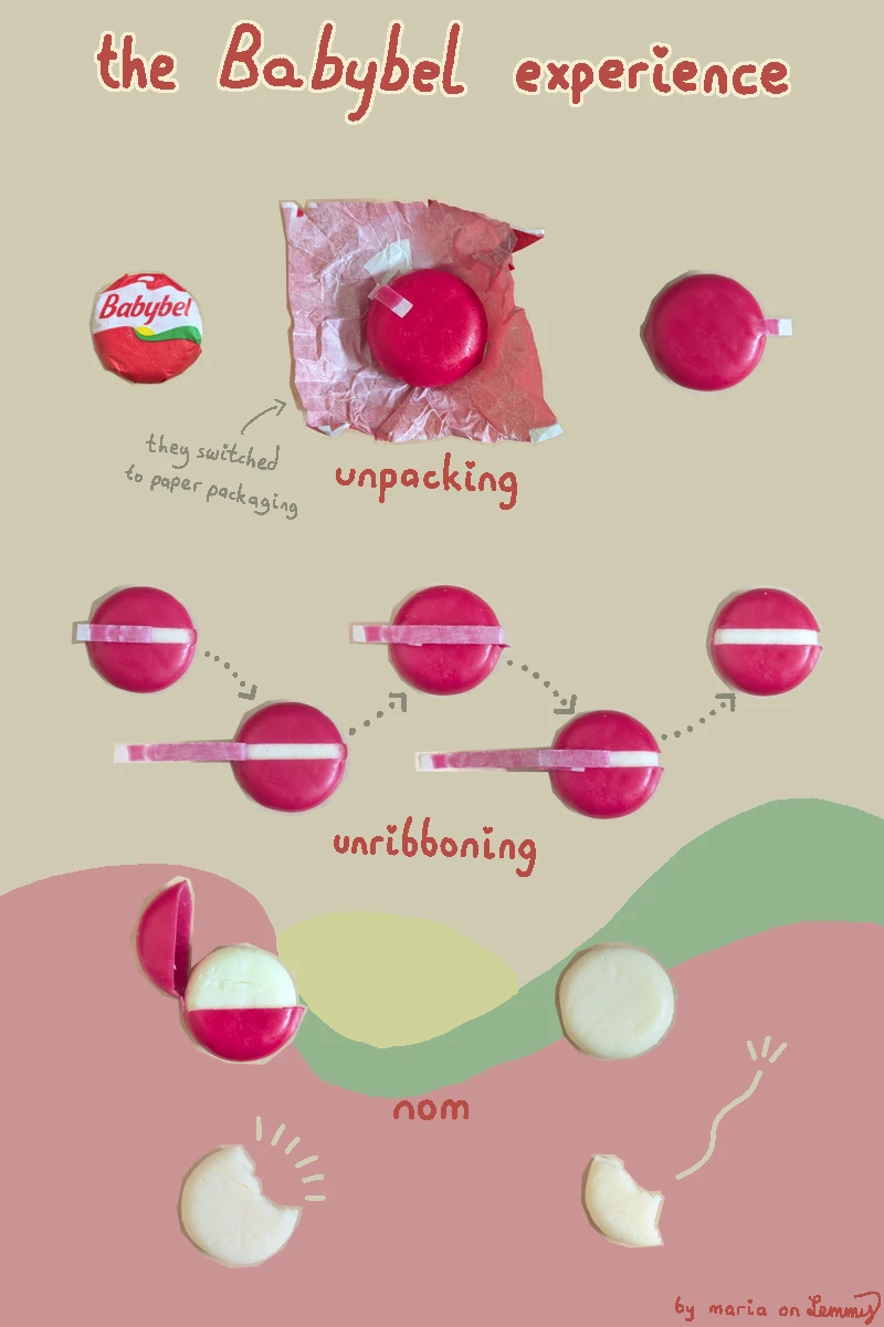 illustration about babybel cheese. title says "the Babybel experience". there are many images showing how a babybel cheese is unpacked, with the stages: unpacking, unribboning, nom as in "eating". a note points out that "they switched to paper packaging" around the wax shell. the photos show how one takes the cheese out of the packaing: one removed the papaer wrapper, pulls on the center ribbon and removes it, then opens the wax shell, revealing the cheese. finally, one eats the cheese. background has parts of the babybel logo in it. bottom right says "by maria on lemmy"