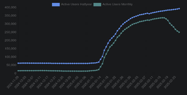 a graph showing pixelfed ebbing