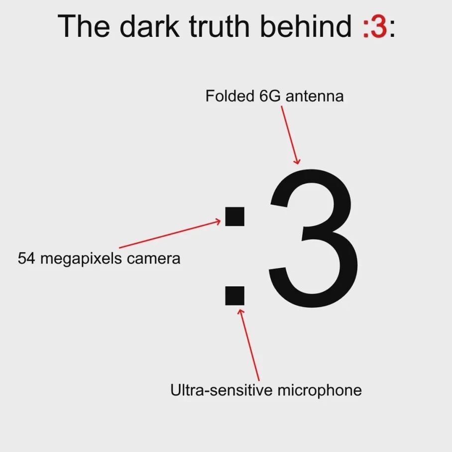 "The dark truth behind :3" 3:"Folded 6G antenna" Upper point:"54 megapixels camera" Upper point:"Ultra-sensitive microphone"
